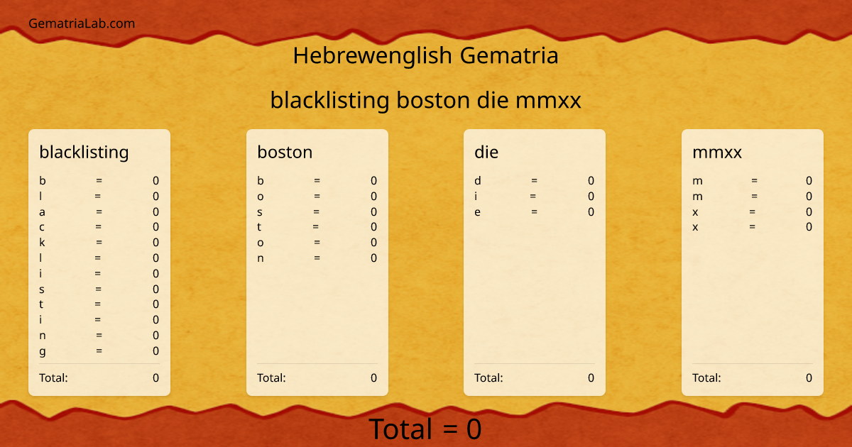 blacklisting boston die mmxx in hebrewenglish Gematria